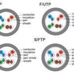 DOĞRU LAN KABLO SEÇİMİ NASIL YAPILIR?